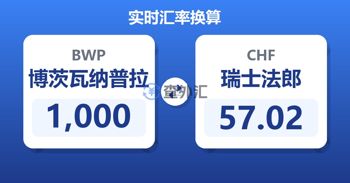 1,000博茨瓦纳普拉兑瑞士法郎