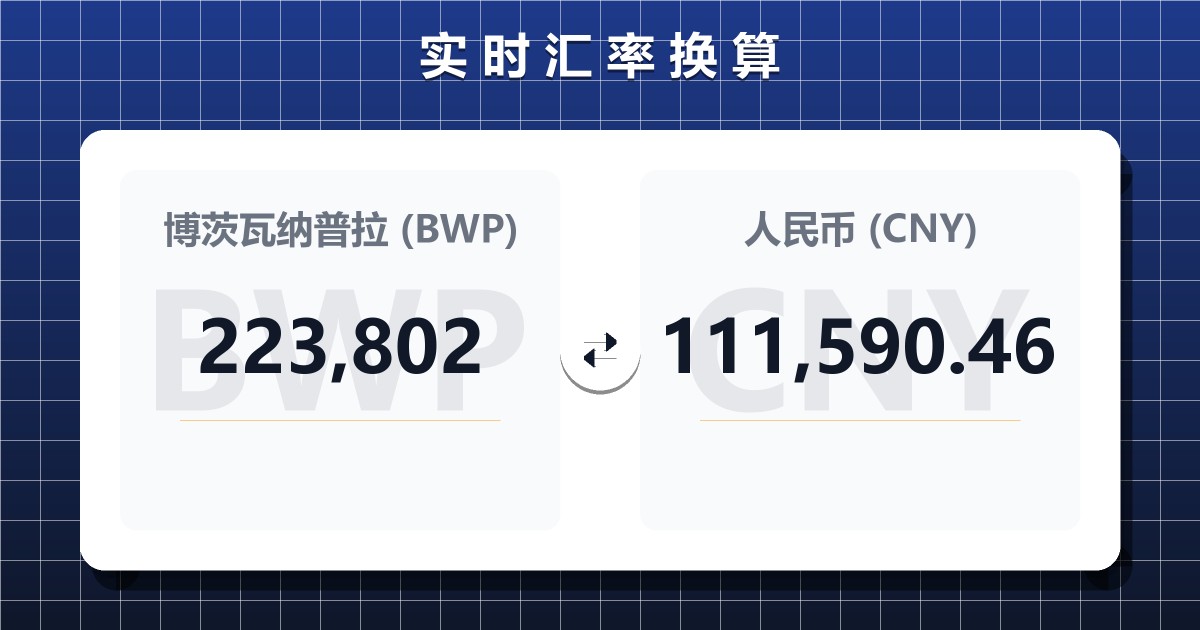 223,802博茨瓦纳普拉兑人民币