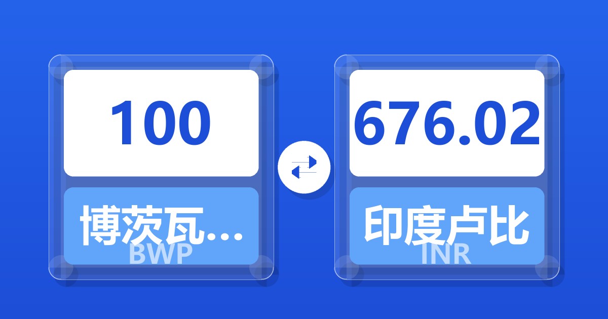 100博茨瓦纳普拉兑印度卢比