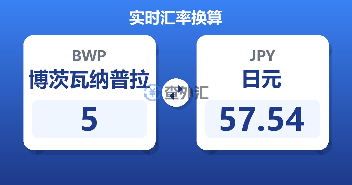 5博茨瓦纳普拉兑日元