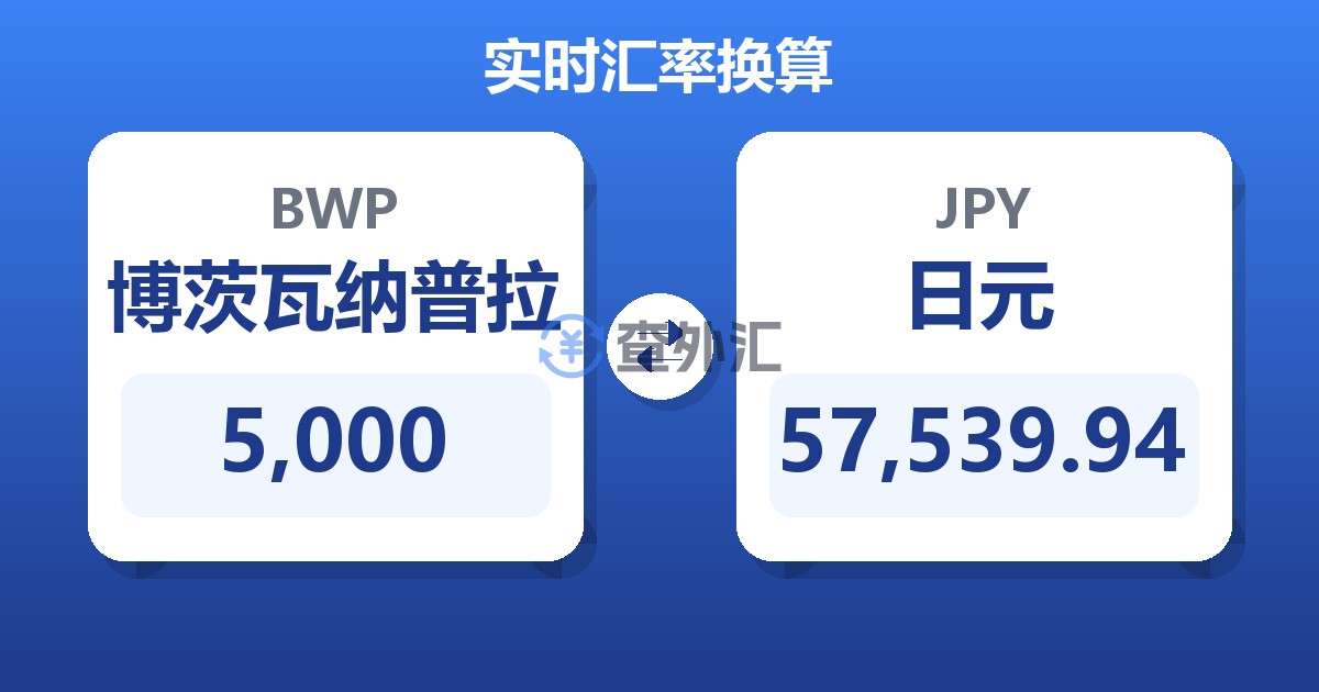 5,000博茨瓦纳普拉兑日元