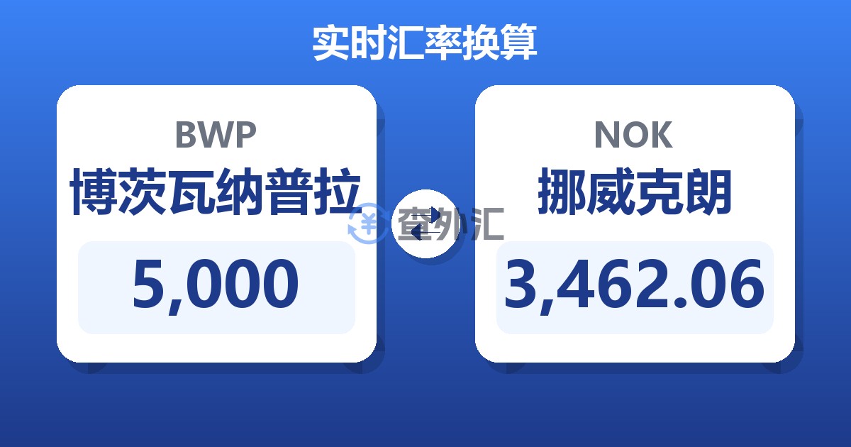 5,000博茨瓦纳普拉兑挪威克朗