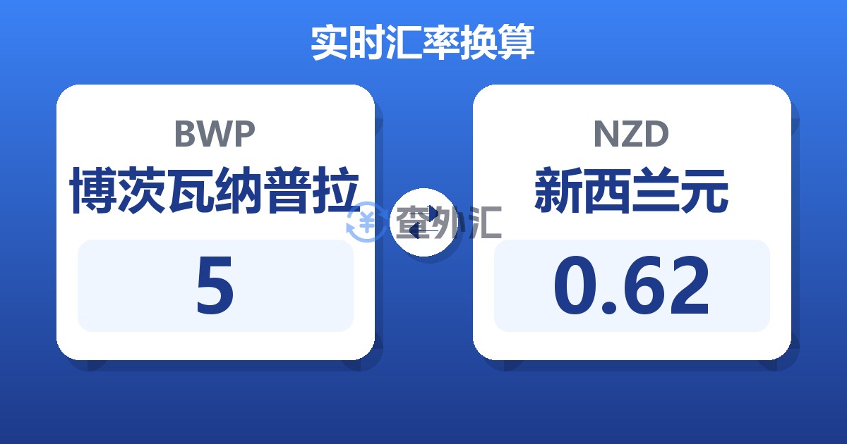 5博茨瓦纳普拉兑新西兰元