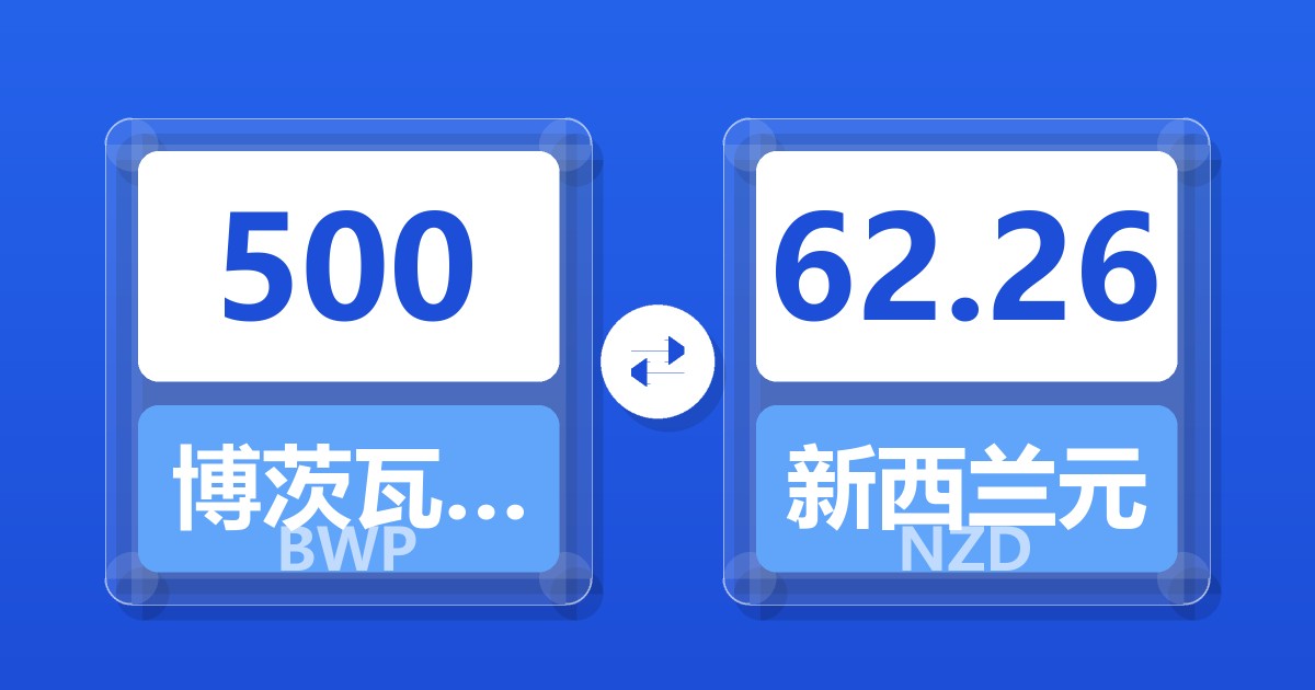 500博茨瓦纳普拉兑新西兰元