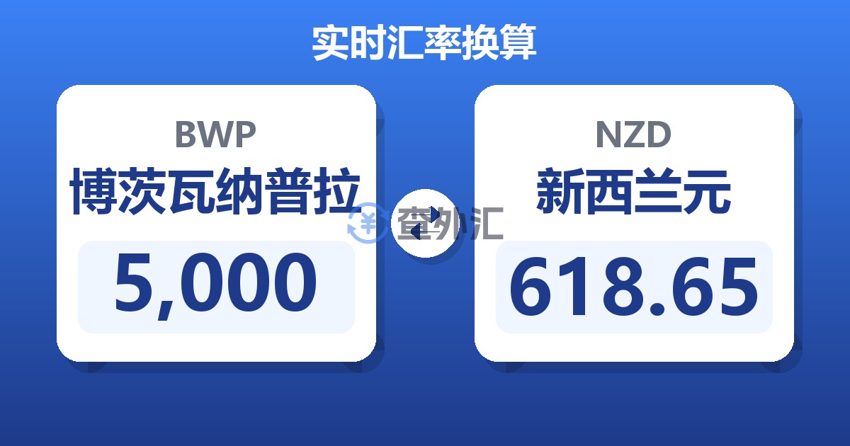 5,000博茨瓦纳普拉兑新西兰元