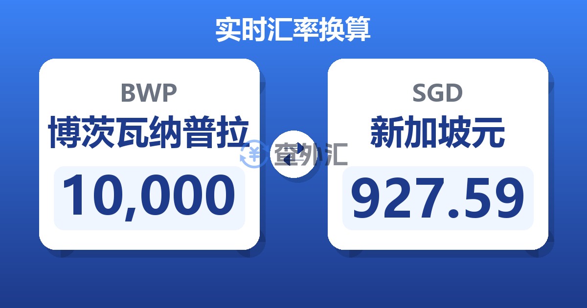 10,000博茨瓦纳普拉兑新加坡元