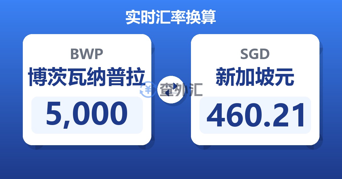 5,000博茨瓦纳普拉兑新加坡元