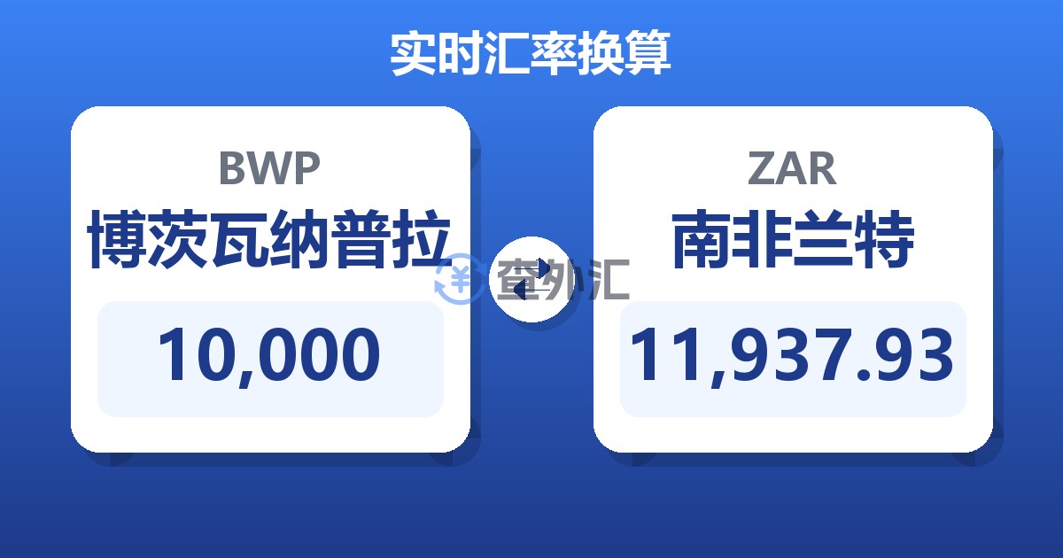 10,000博茨瓦纳普拉兑南非兰特