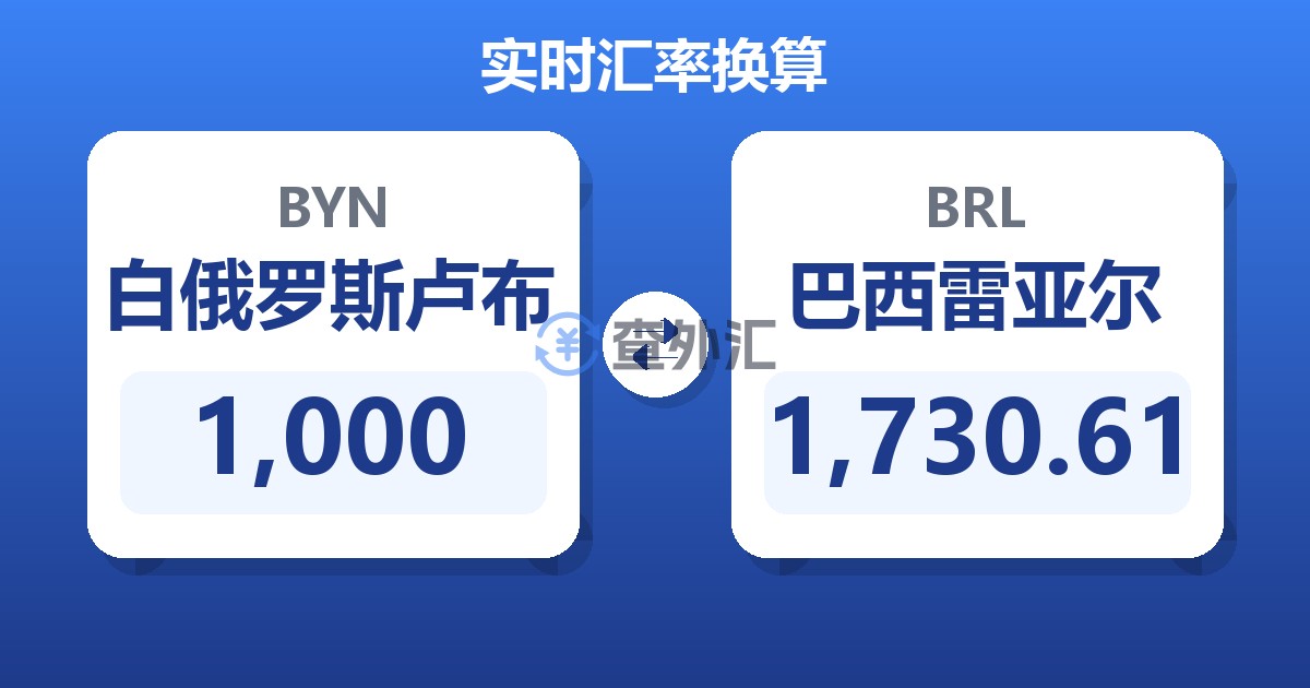 1,000白俄罗斯卢布兑巴西雷亚尔