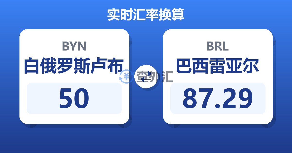 50白俄罗斯卢布兑巴西雷亚尔