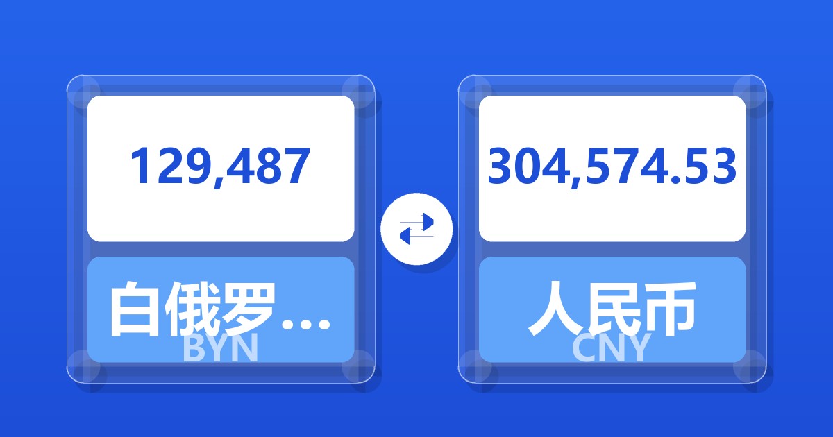 129,487白俄罗斯卢布兑人民币