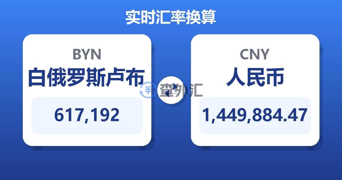 617,192白俄罗斯卢布兑人民币