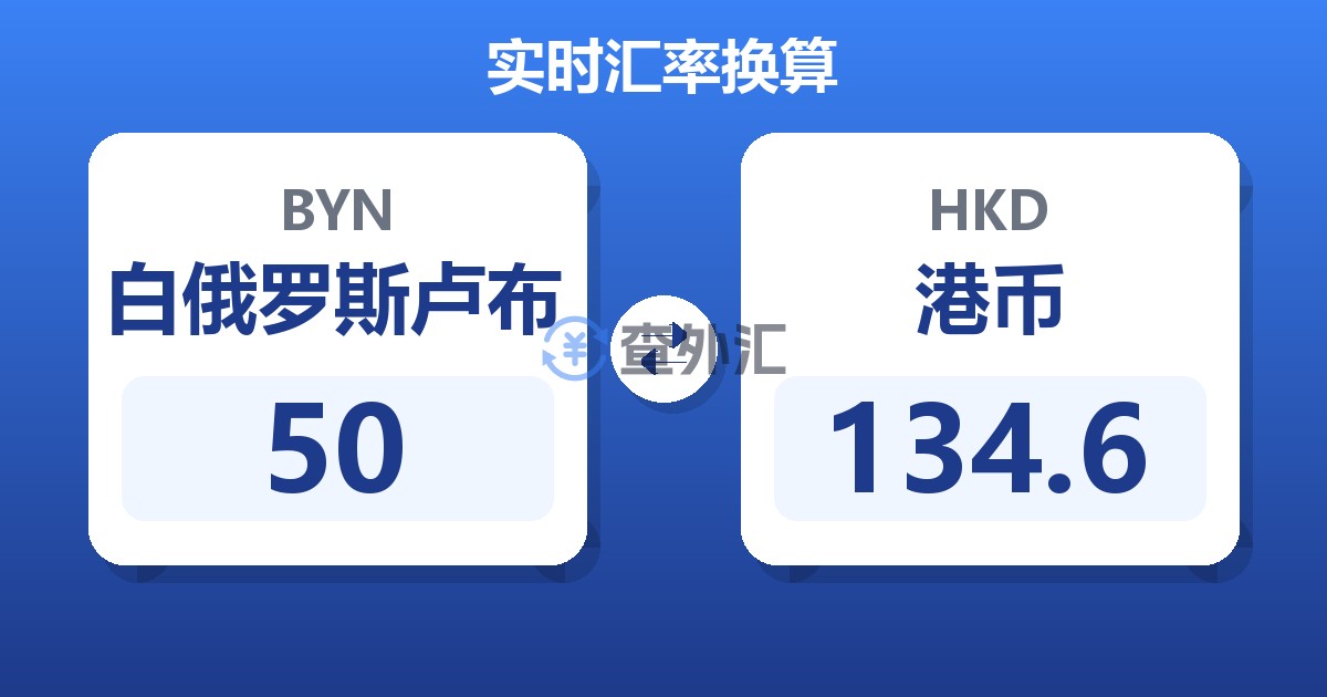 50白俄罗斯卢布兑港币