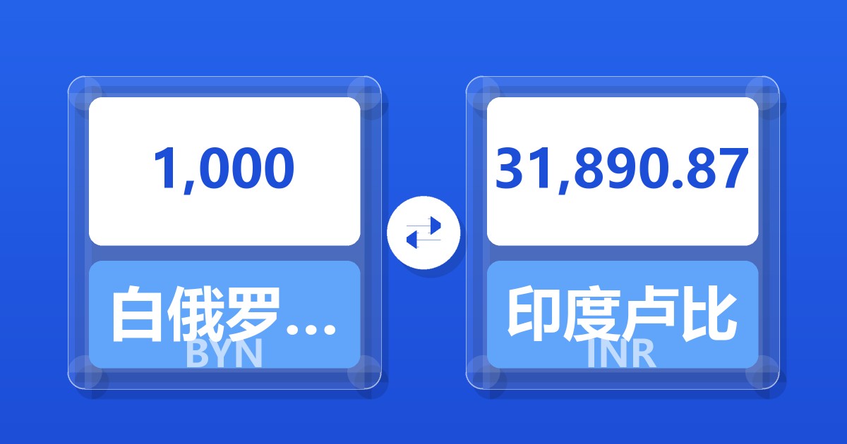 1,000白俄罗斯卢布兑印度卢比