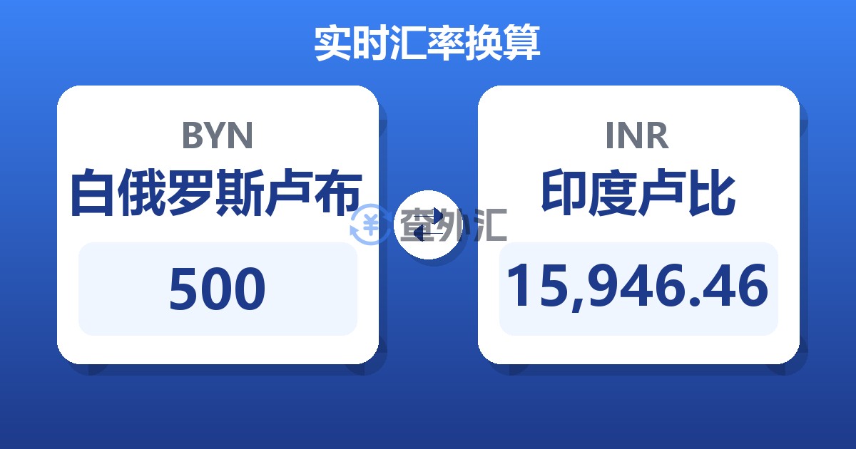 500白俄罗斯卢布兑印度卢比