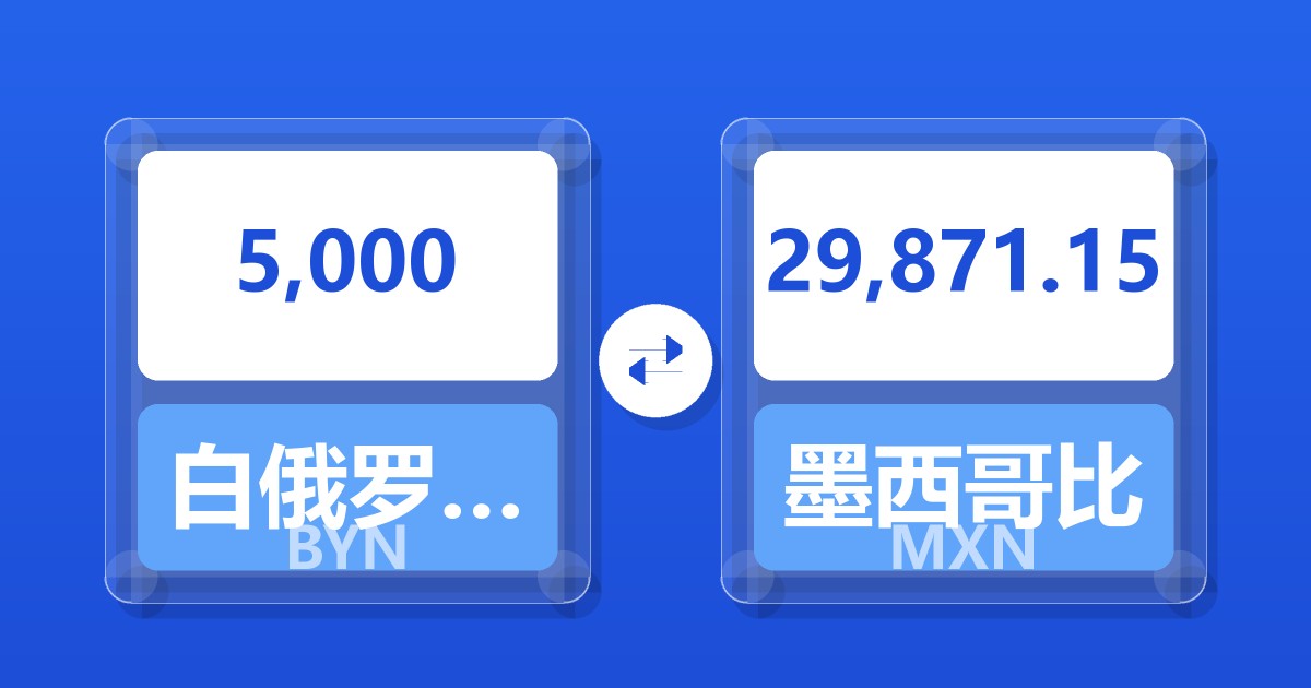 5,000白俄罗斯卢布兑墨西哥比索