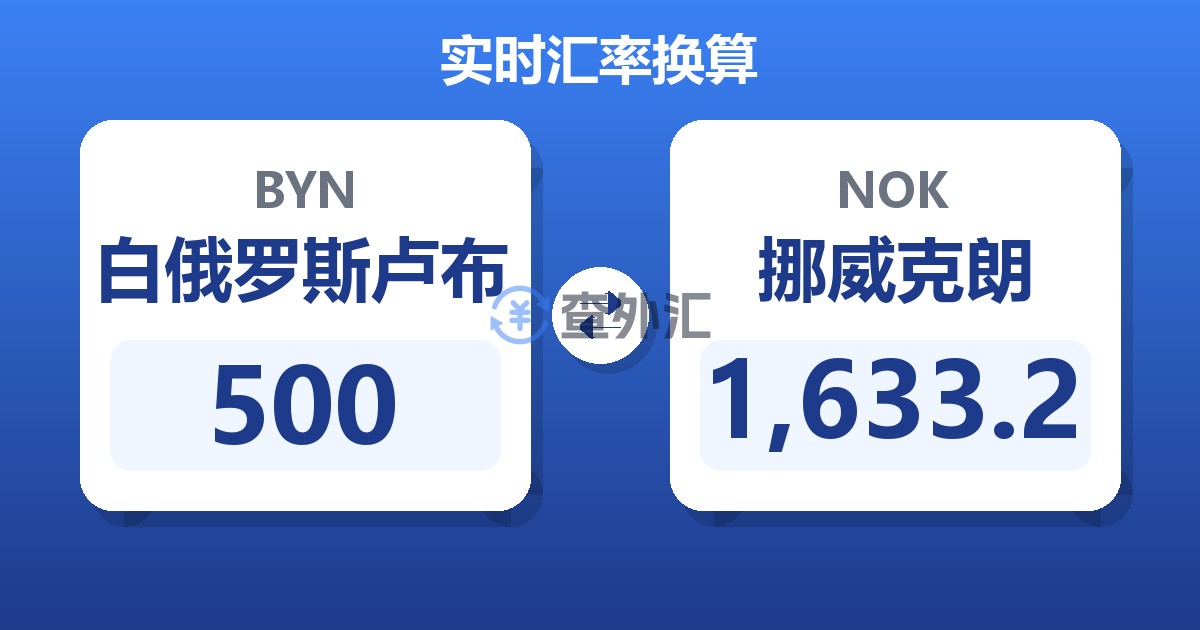 500白俄罗斯卢布兑挪威克朗