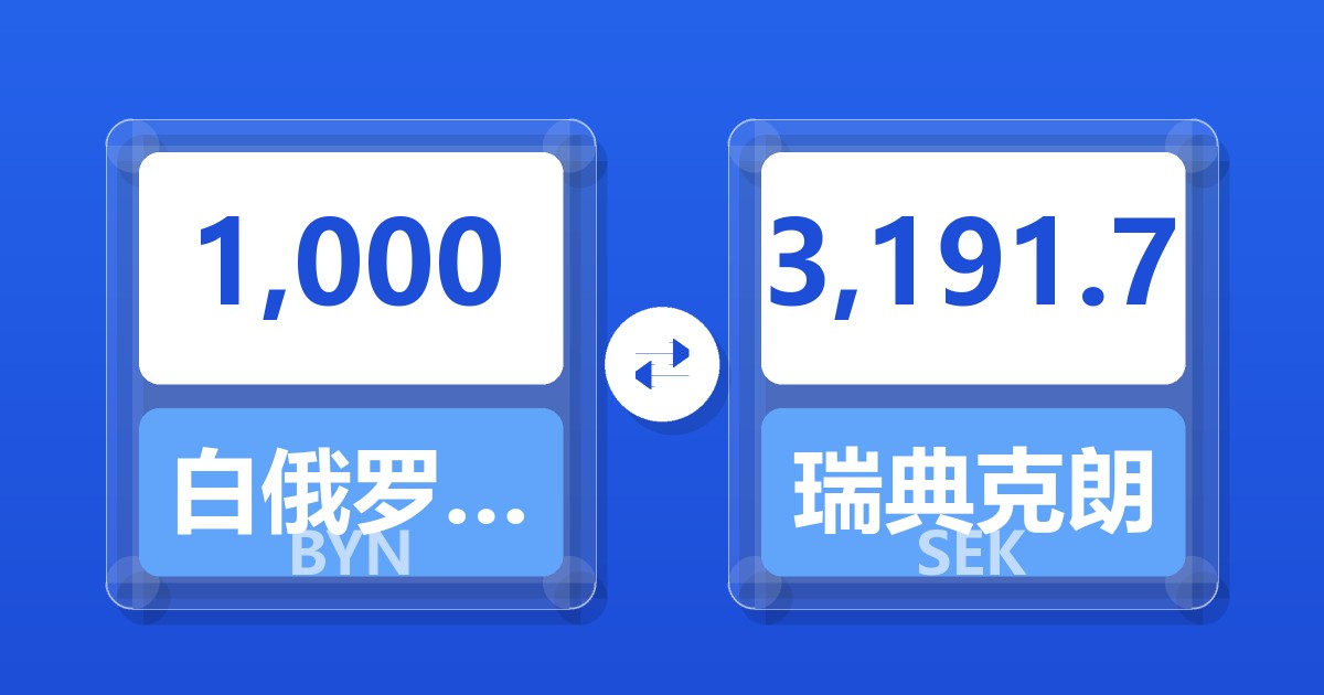 1,000白俄罗斯卢布兑瑞典克朗