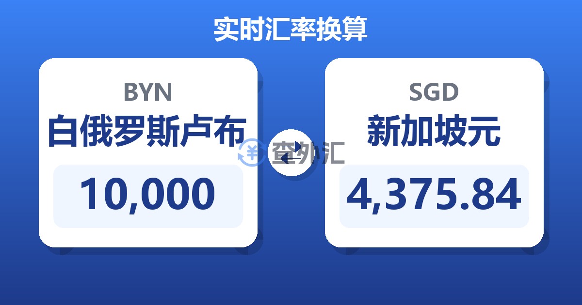 10,000白俄罗斯卢布兑新加坡元