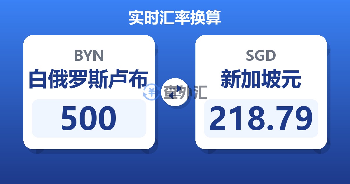 500白俄罗斯卢布兑新加坡元