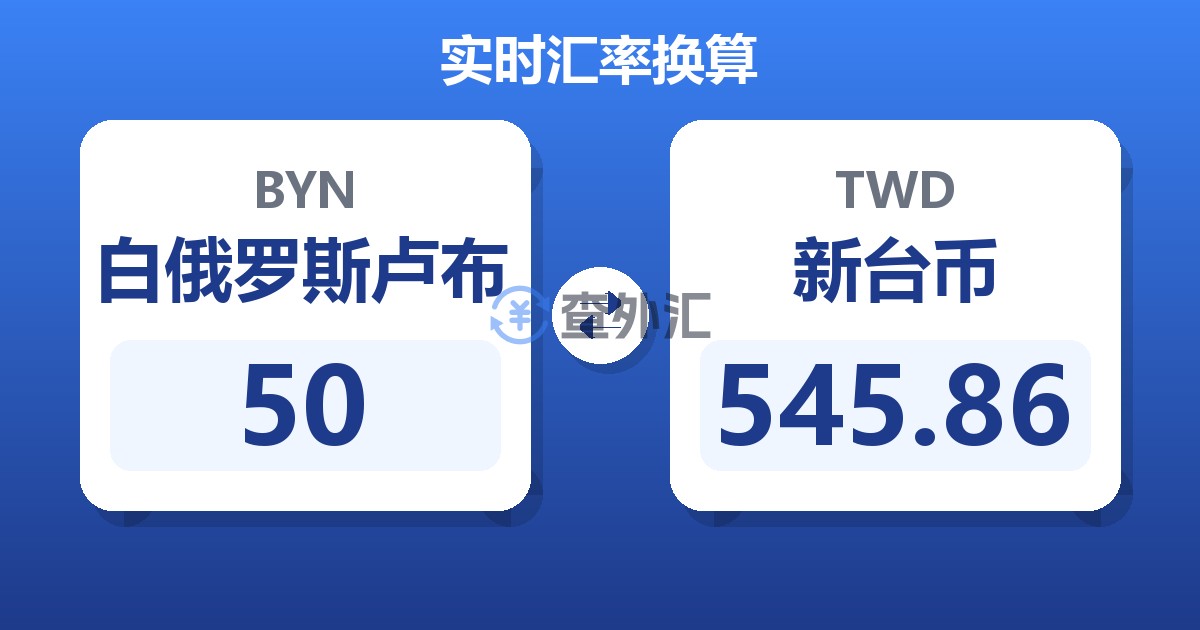 50白俄罗斯卢布兑新台币