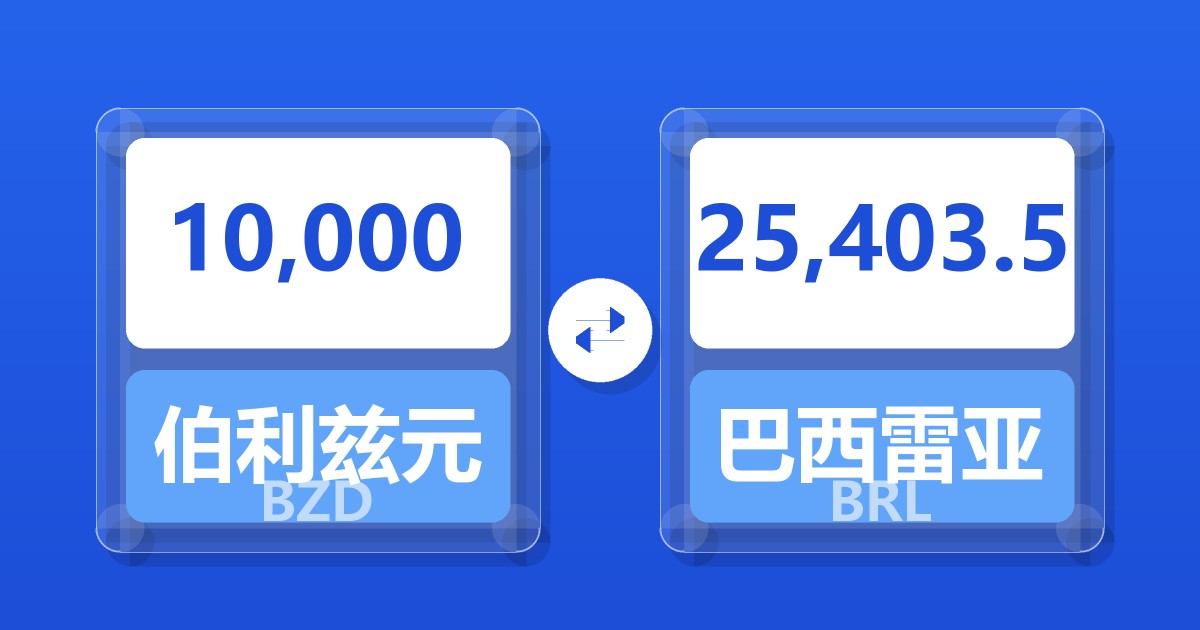 10,000伯利兹元兑巴西雷亚尔