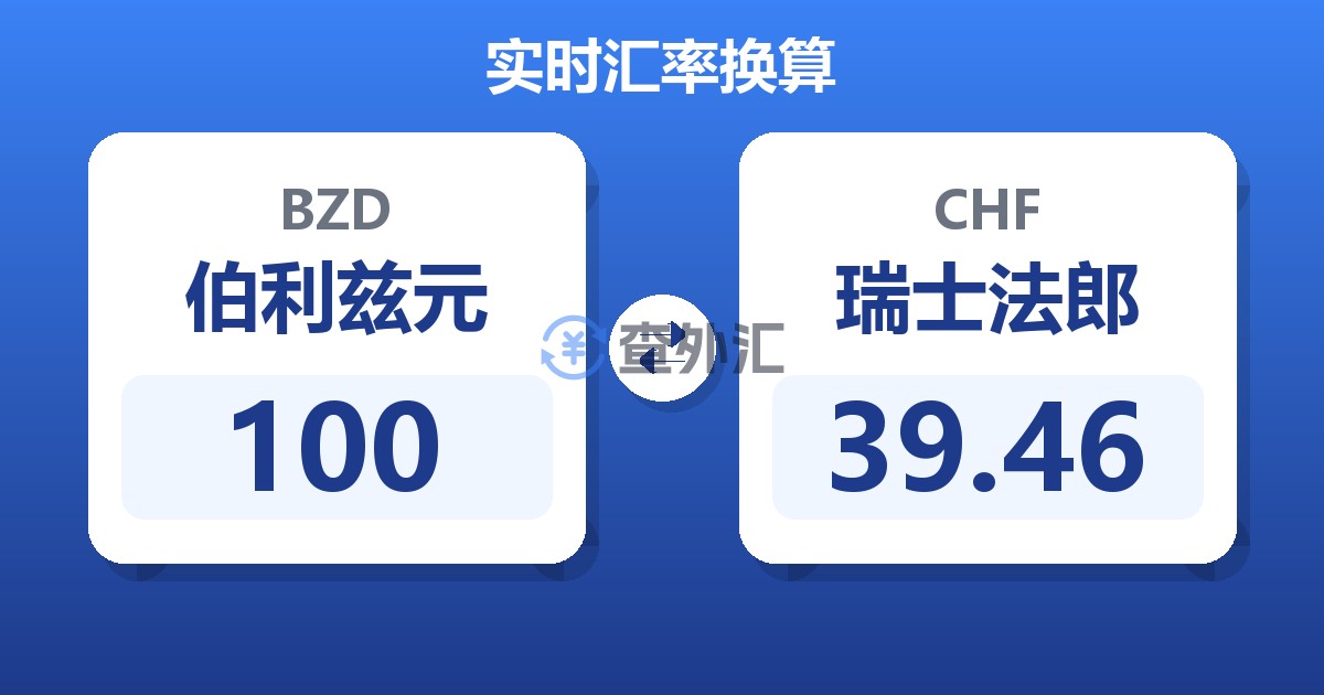 100伯利兹元兑瑞士法郎