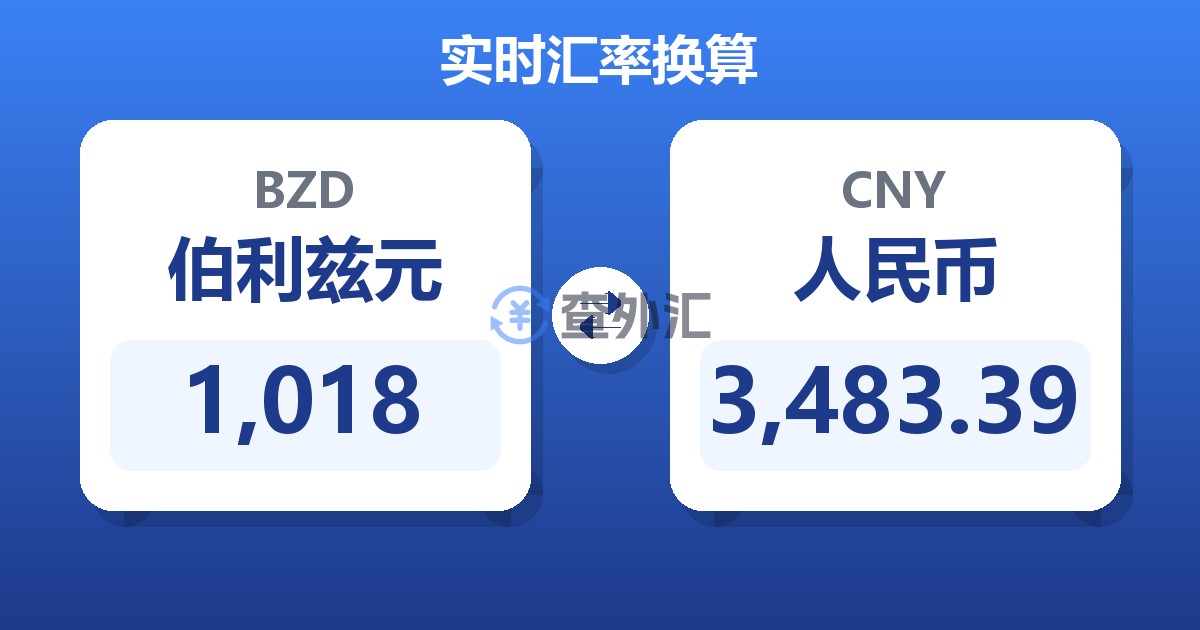 1,018伯利兹元兑人民币