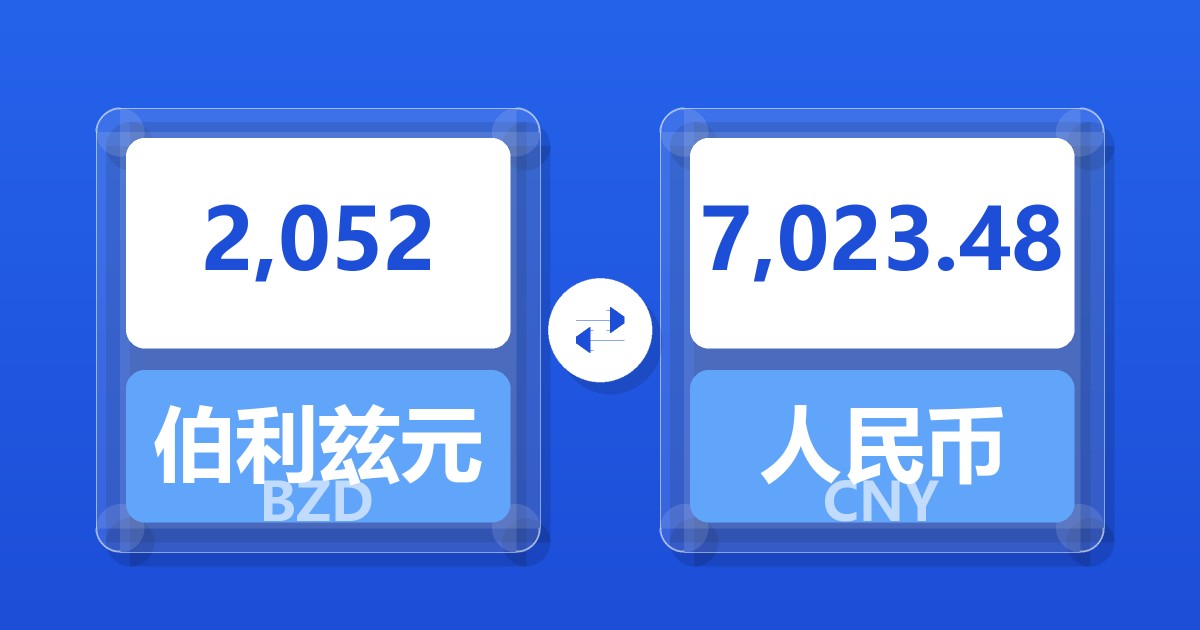2,052伯利兹元兑人民币