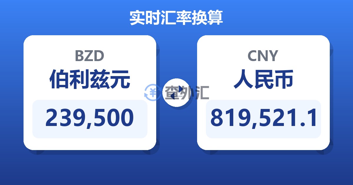 239,500伯利兹元兑人民币