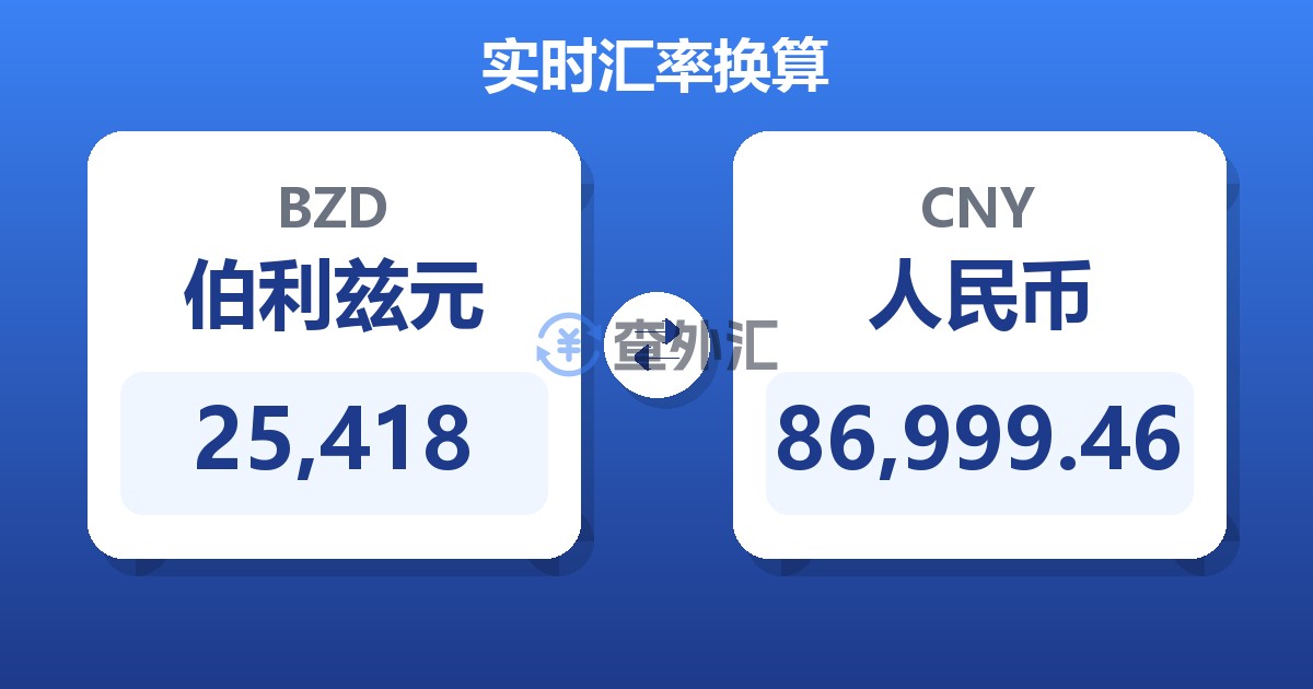 25,418伯利兹元兑人民币