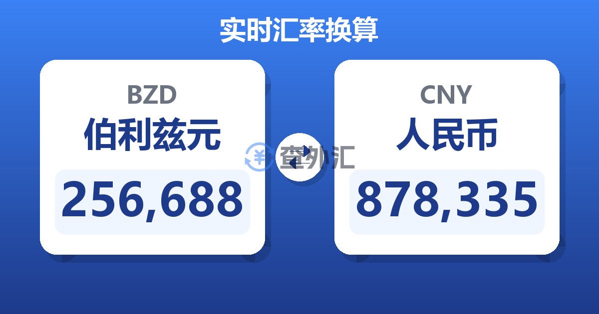 256,688伯利兹元兑人民币
