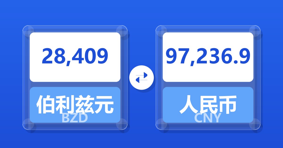 28,409伯利兹元兑人民币