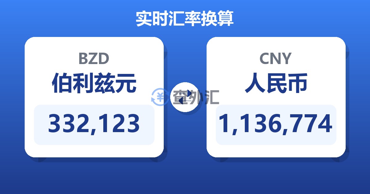 332,123伯利兹元兑人民币