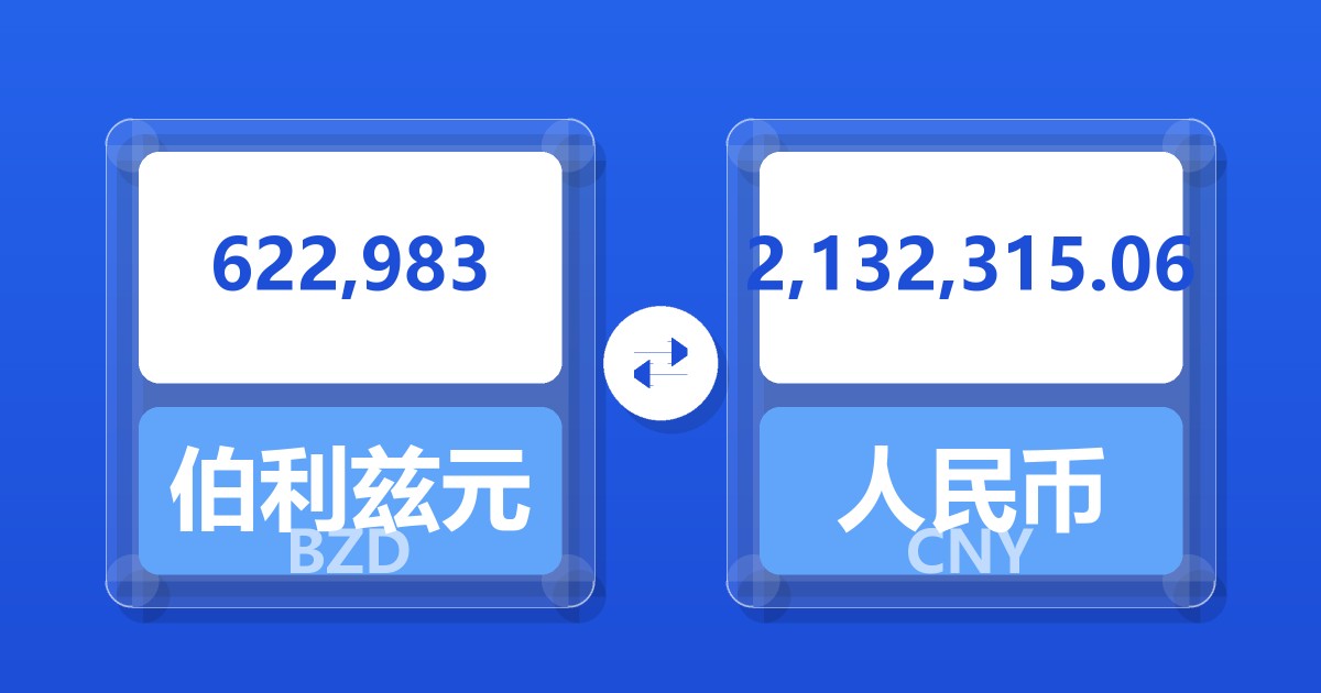 622,983伯利兹元兑人民币