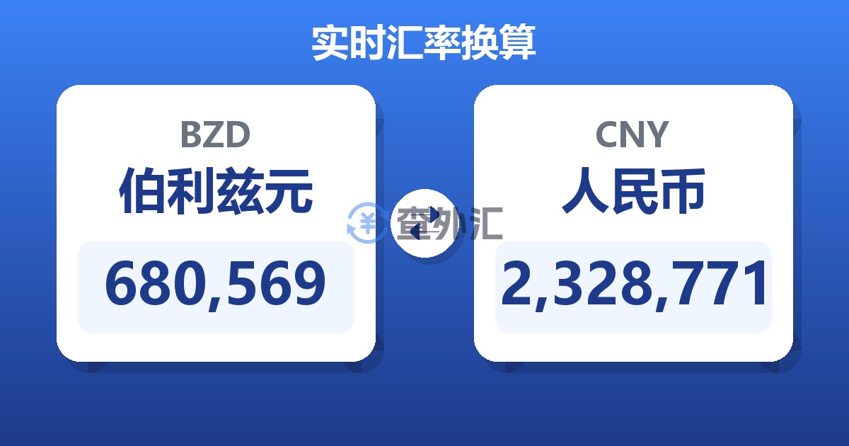 680,569伯利兹元兑人民币