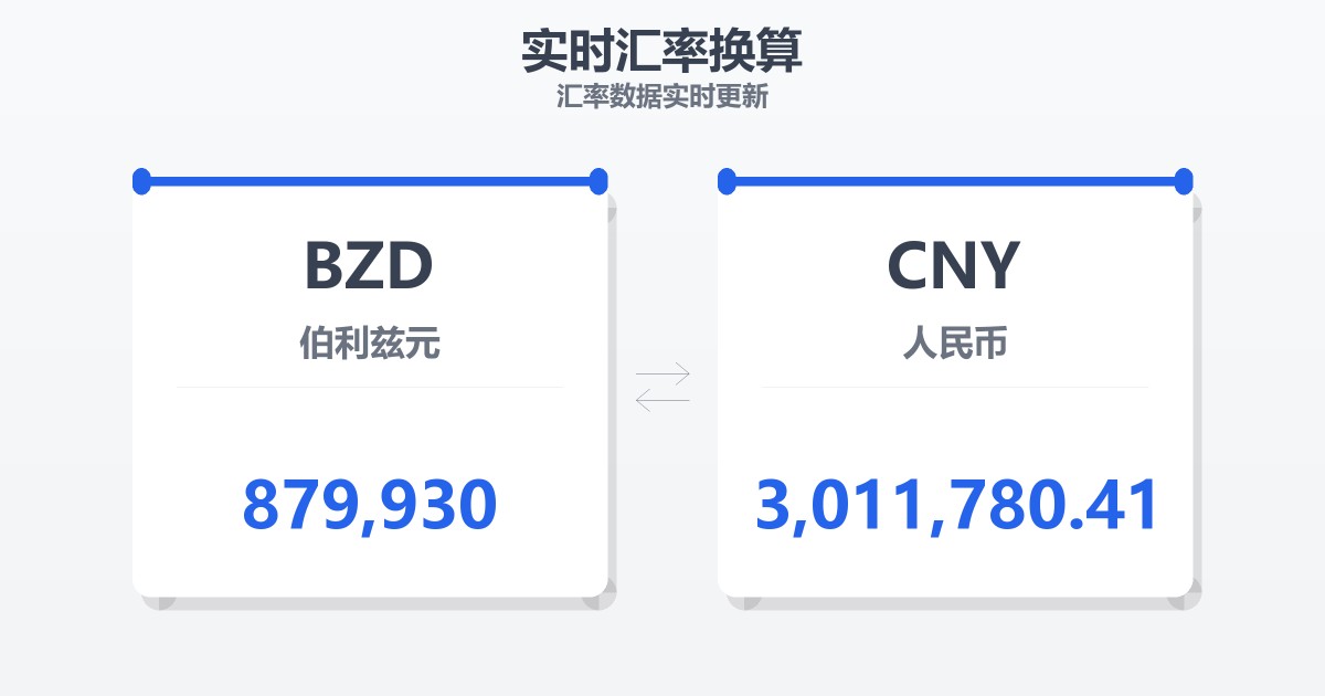 879,930伯利兹元兑人民币