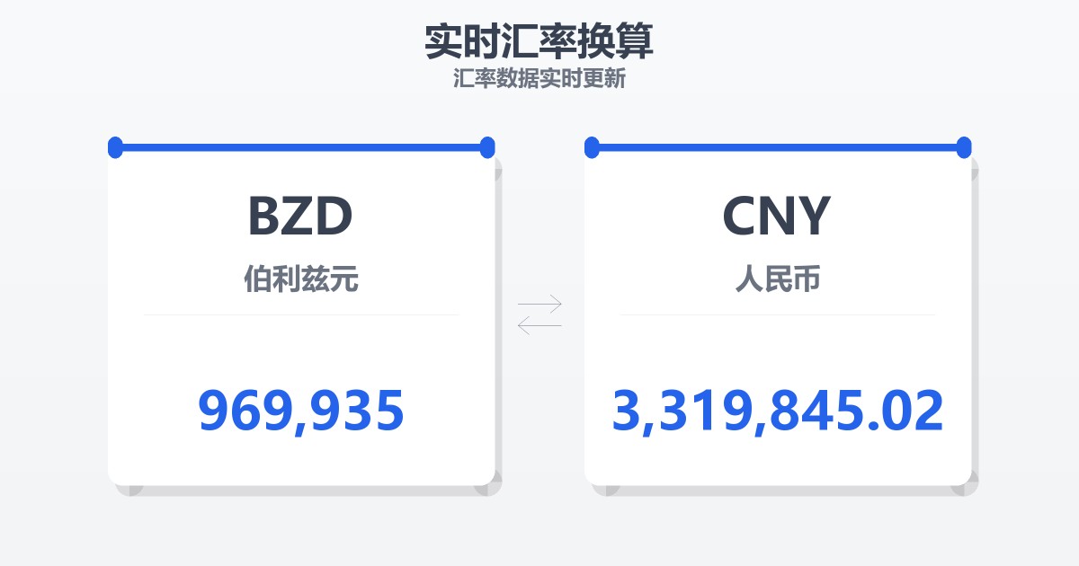 969,935伯利兹元兑人民币