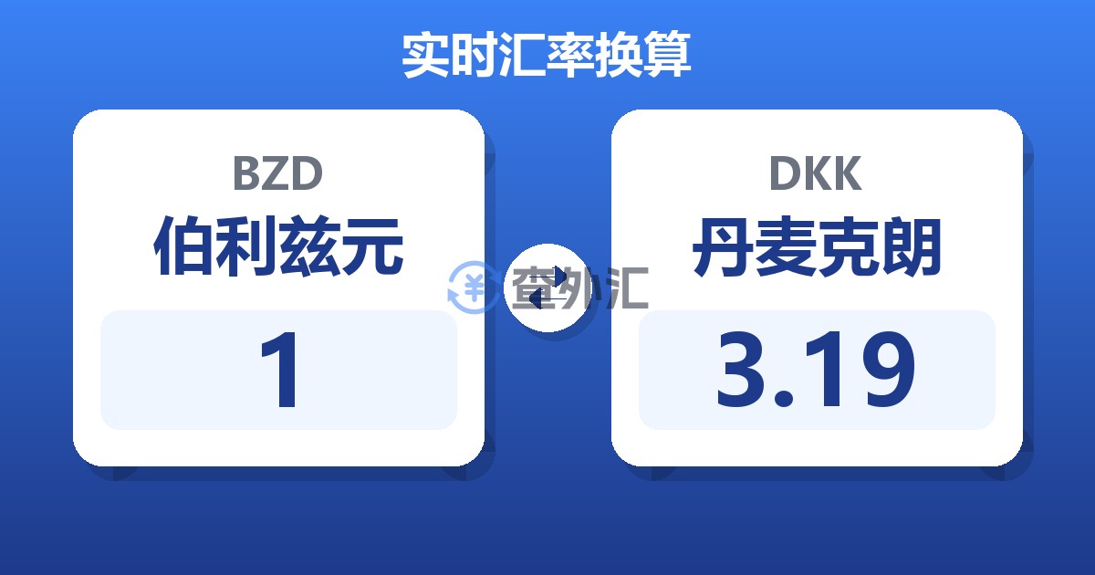 1伯利兹元兑丹麦克朗