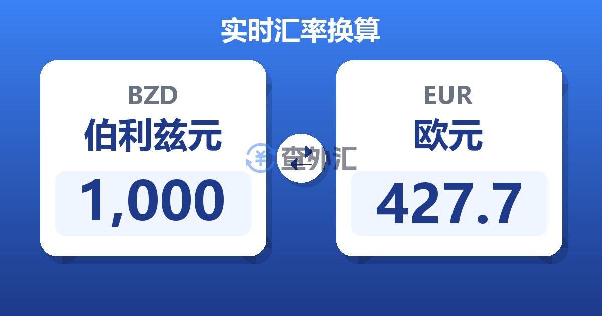 1,000伯利兹元兑欧元