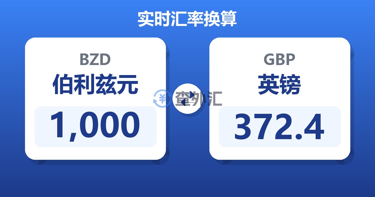 1,000伯利兹元兑英镑