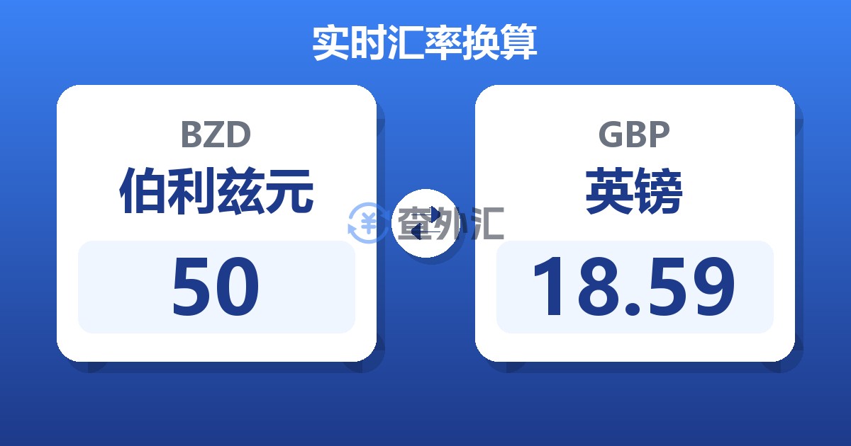 50伯利兹元兑英镑
