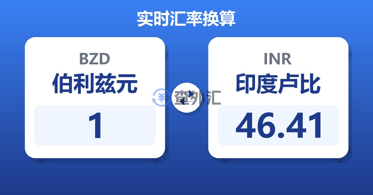 1伯利兹元兑印度卢比