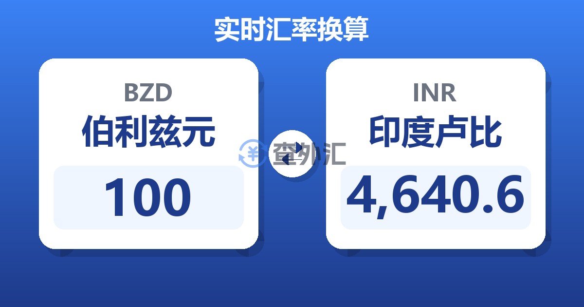 100伯利兹元兑印度卢比