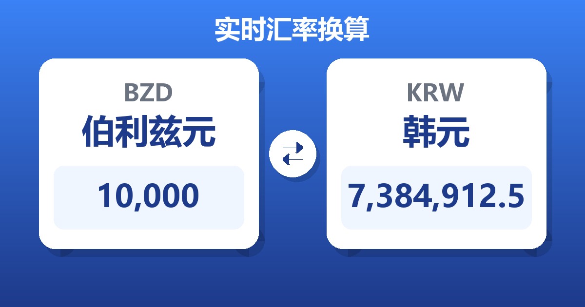 10,000伯利兹元兑韩元