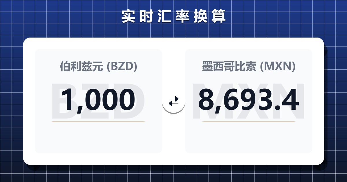 1,000伯利兹元兑墨西哥比索