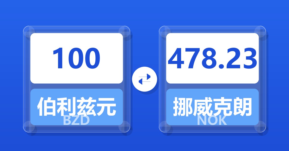 100伯利兹元兑挪威克朗