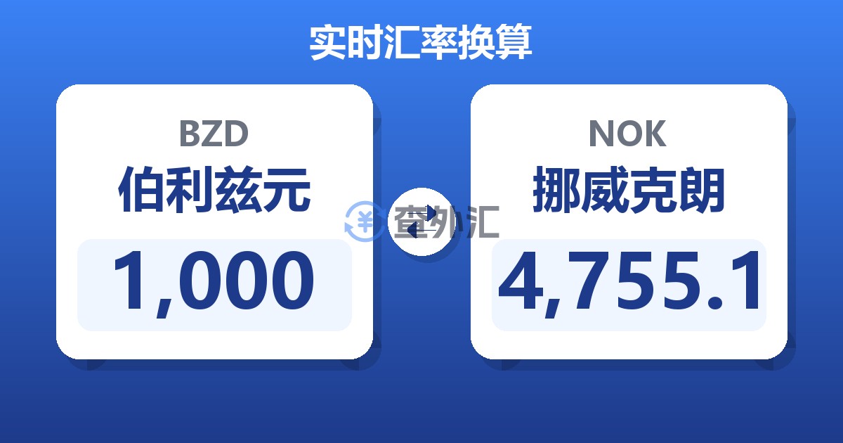 1,000伯利兹元兑挪威克朗