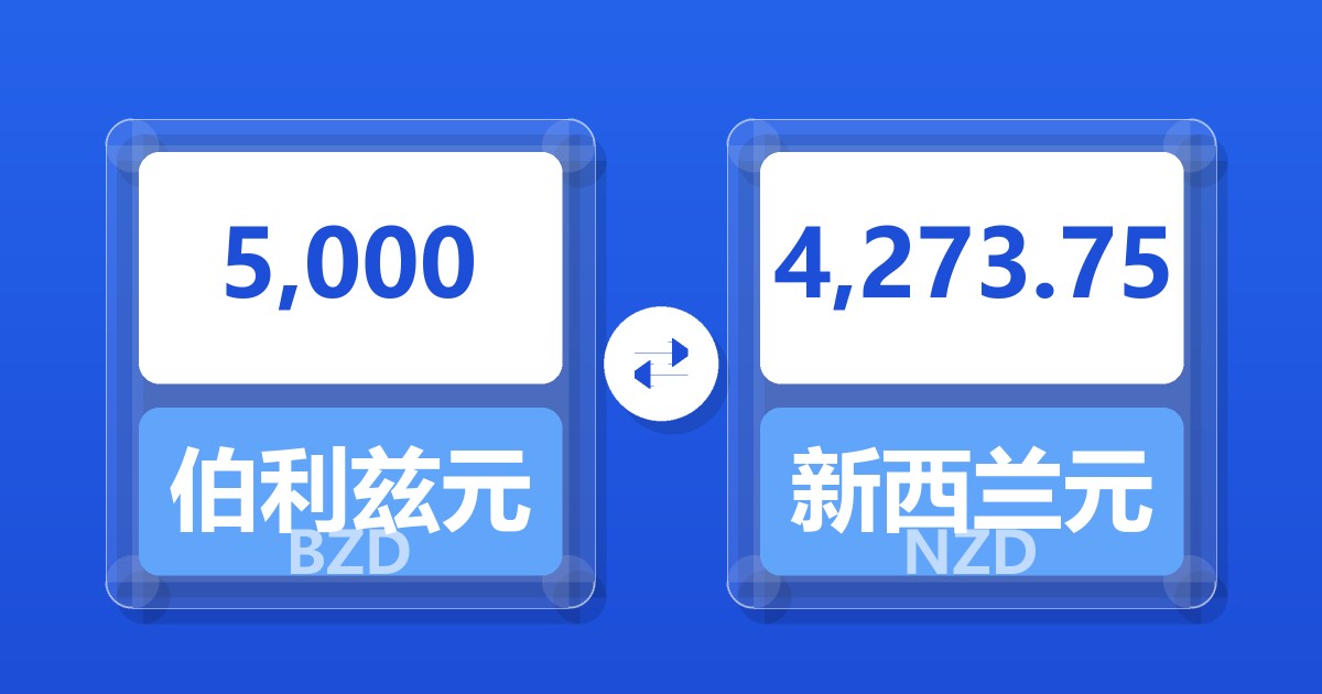 5,000伯利兹元兑新西兰元