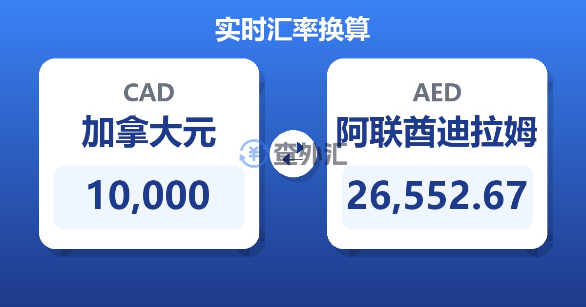10,000加拿大元兑阿联酋迪拉姆